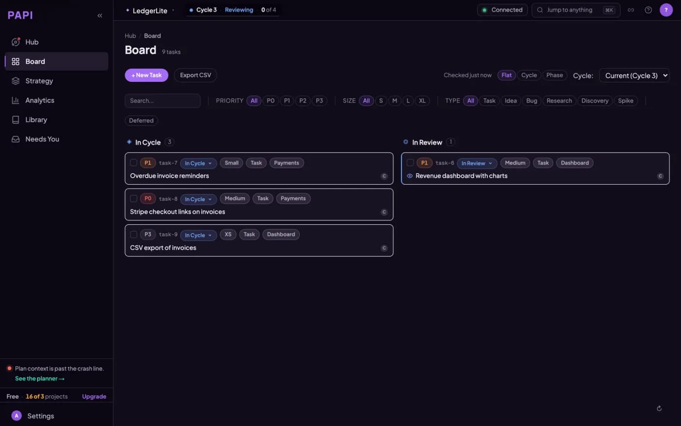 PAPI cycle board with tasks in cycle and in review
