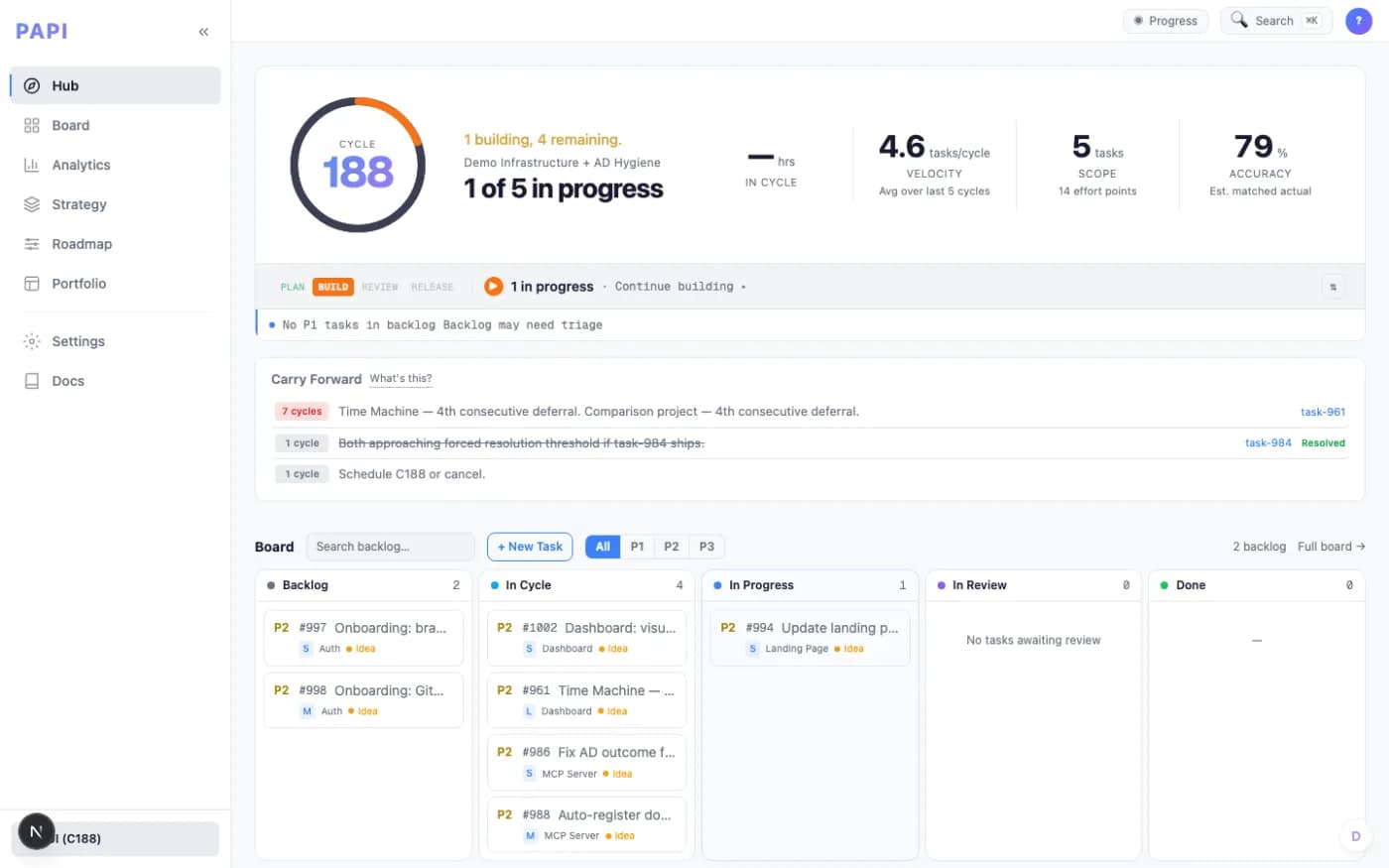 PAPI hub with the current cycle and board