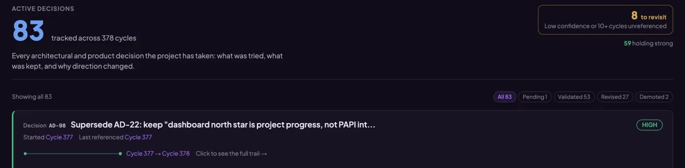 PAPI decision log with 83 active decisions